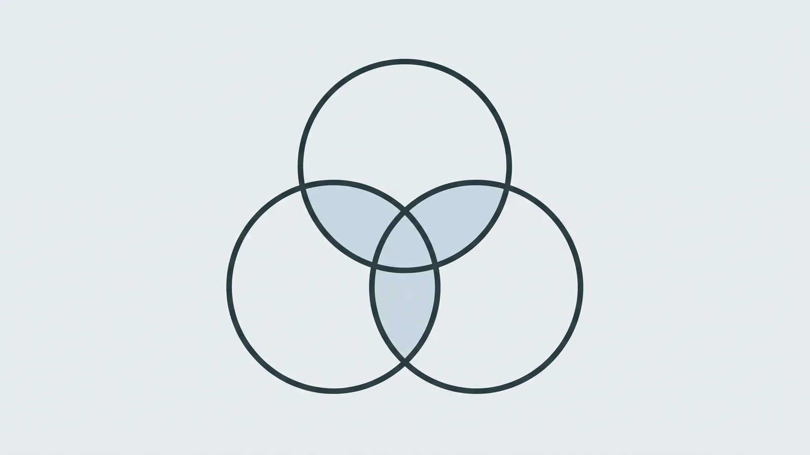 Illustration of three interlocking rings, representing facial features that interact rather than stand alone